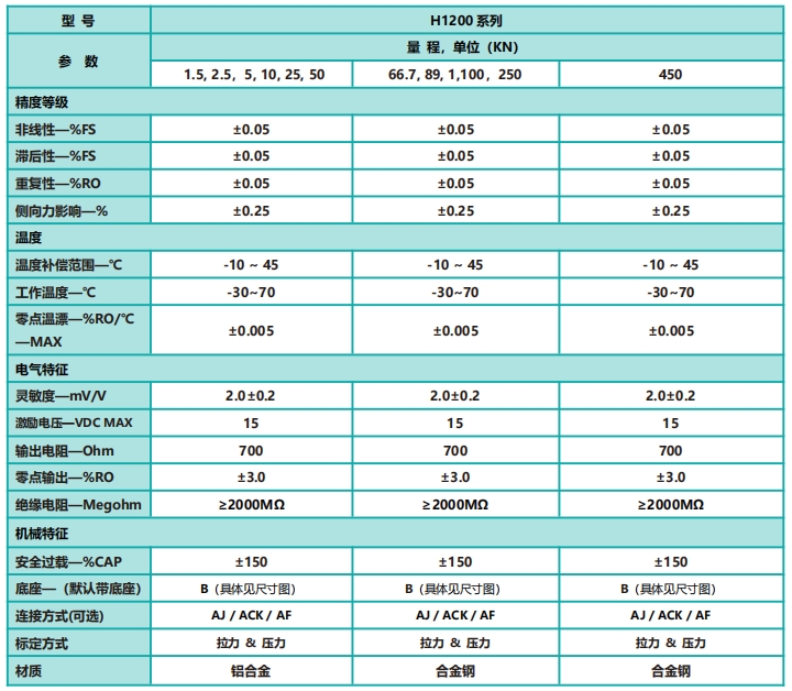 H1200 标准型轮辐式力传感器（小量程）