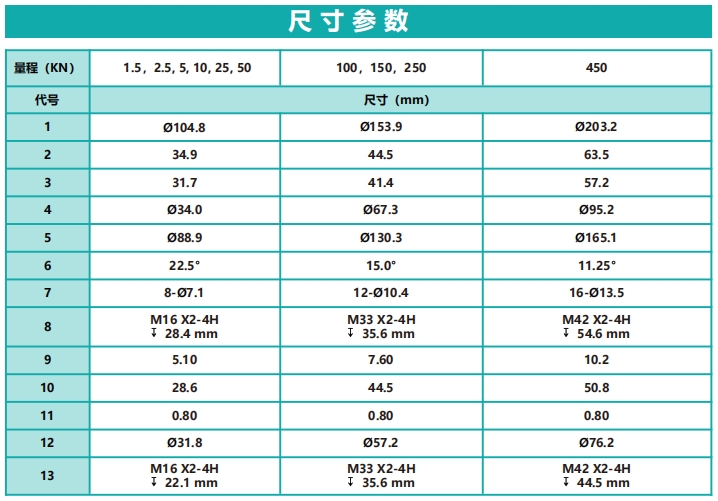 H1200 标准型轮辐式力传感器（小量程）