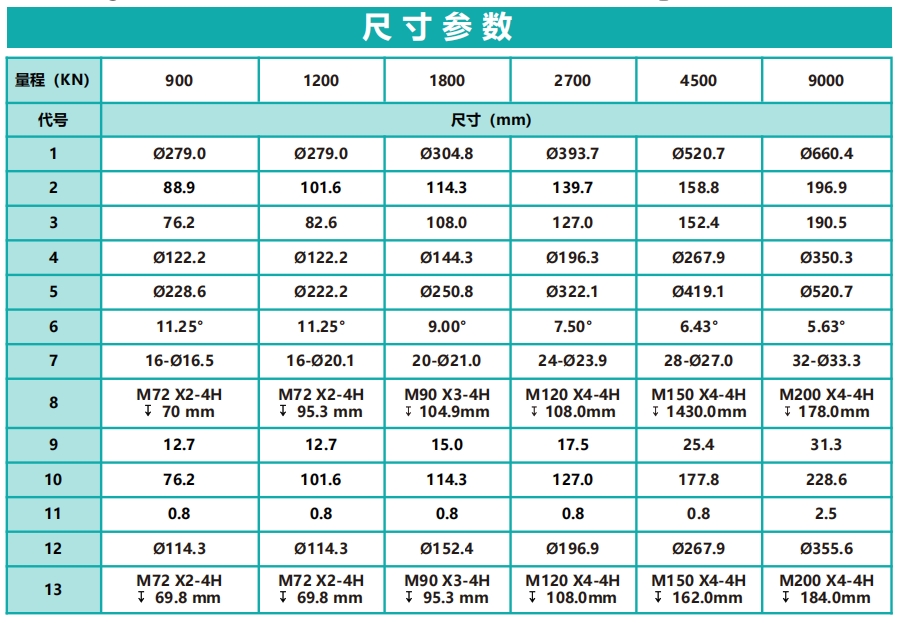 H1000疲劳级小量程轮辐式力传感器