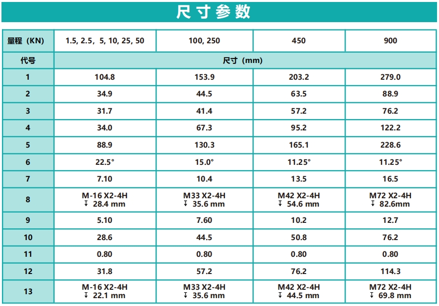 H1100高精度轮辐式力传感器