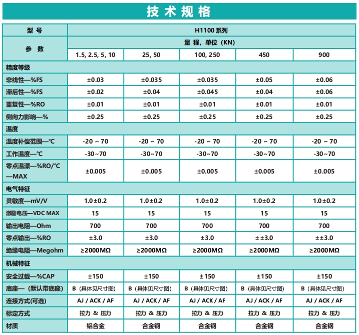H1100高精度轮辐式力传感器