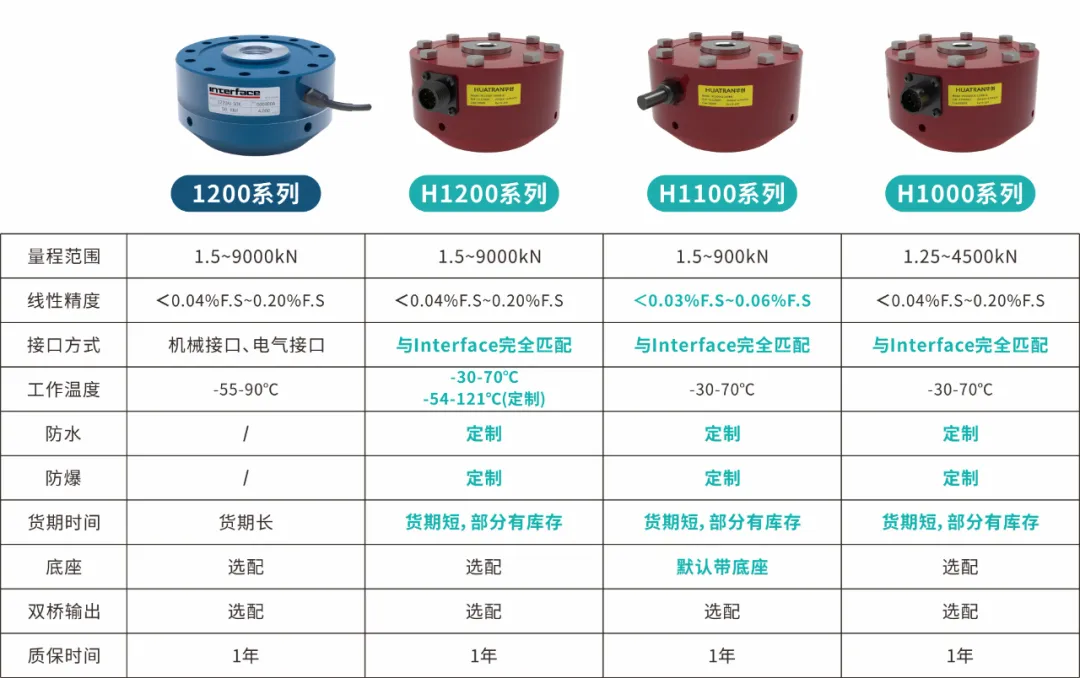 【展会回顾】耐特恩精彩亮相2025 第九届上海国际航空航天技术与设备展览会 【展会回顾】耐特恩精彩亮相2025 第九届上海国际航空航天技术与设备展览会