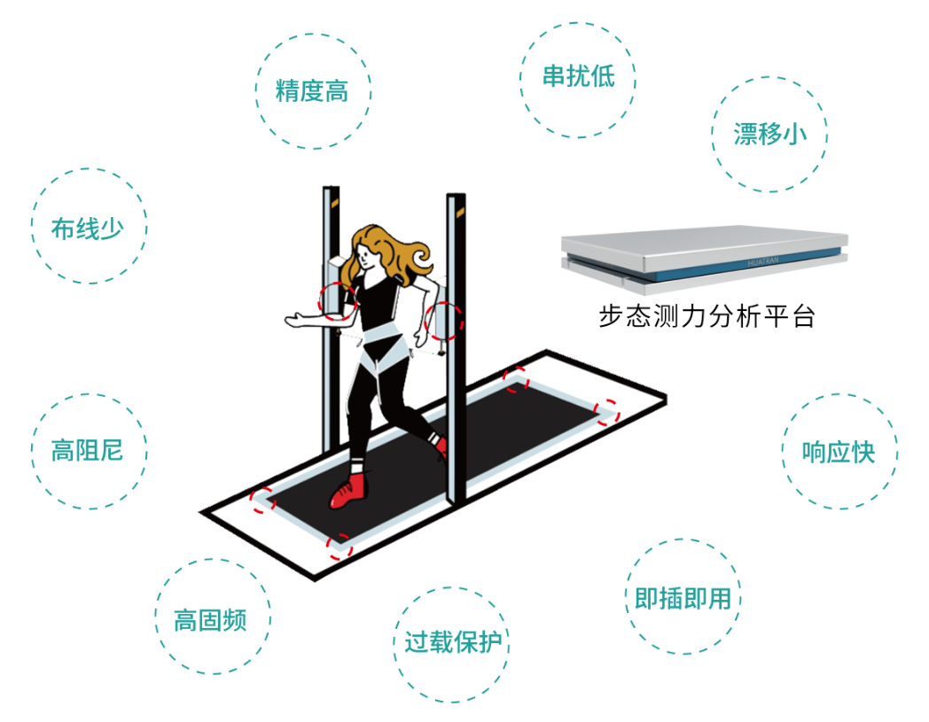 【展会回顾】HUATRAN (华创)力传感器矩阵亮眼，步态测力分析平台成关注焦点——耐特恩亮相2025中国国际福祉博览会（北京）
