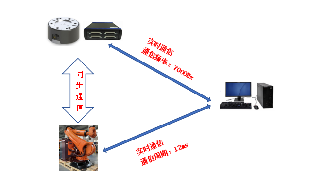 德国ME六维力传感器和KUKA机器人