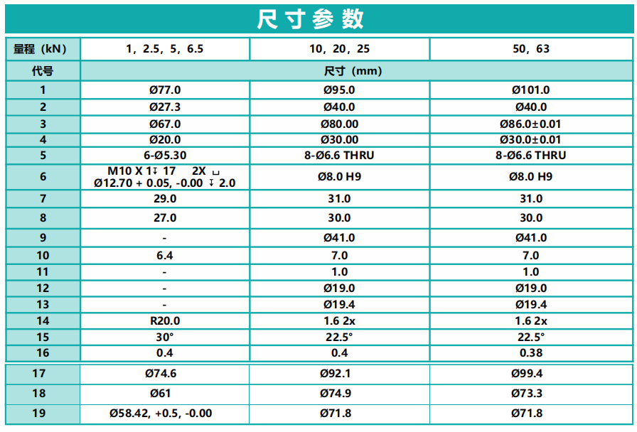H1700 法兰轮辐式力传感器