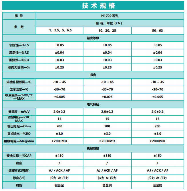 H1700 法兰轮辐式力传感器