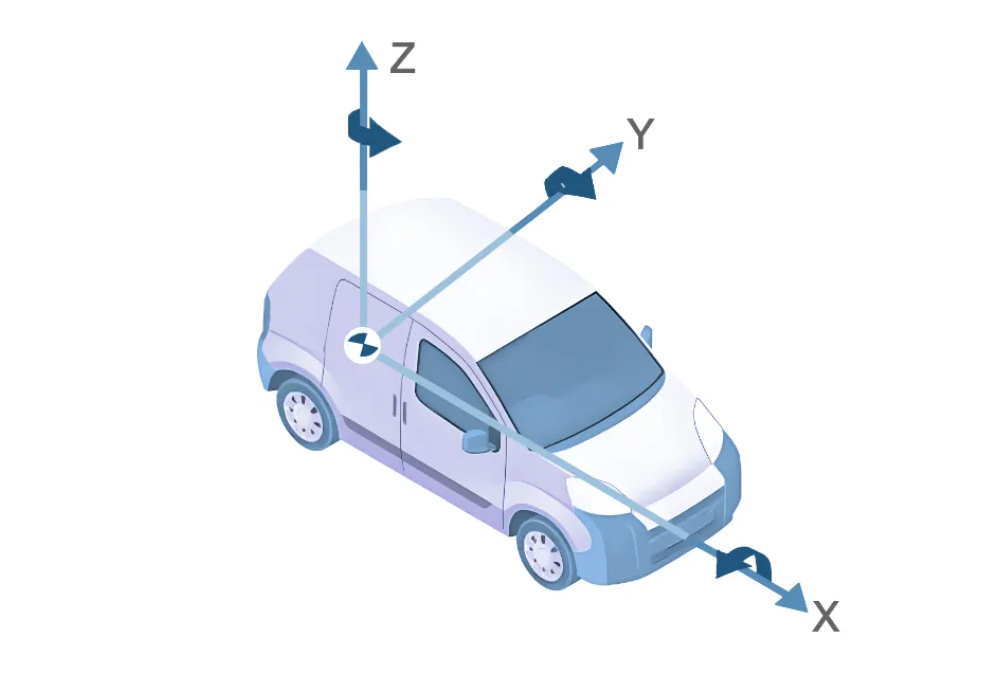 汽车坐标系&车轮六维力传感器坐标系异同简析 汽车坐标系&车轮六维力传感器坐标系异同简析