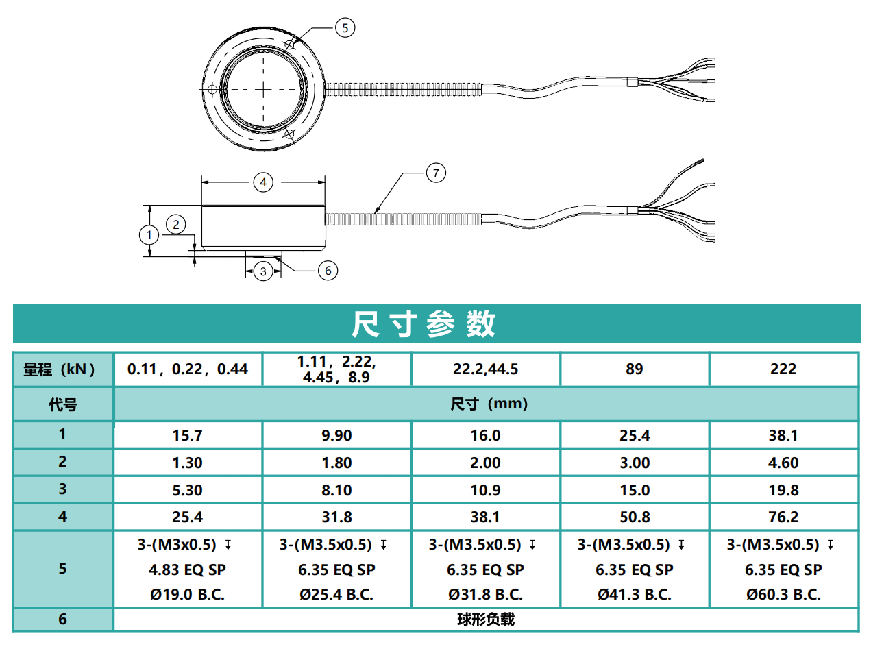 HLBM 柱式单压力传感器