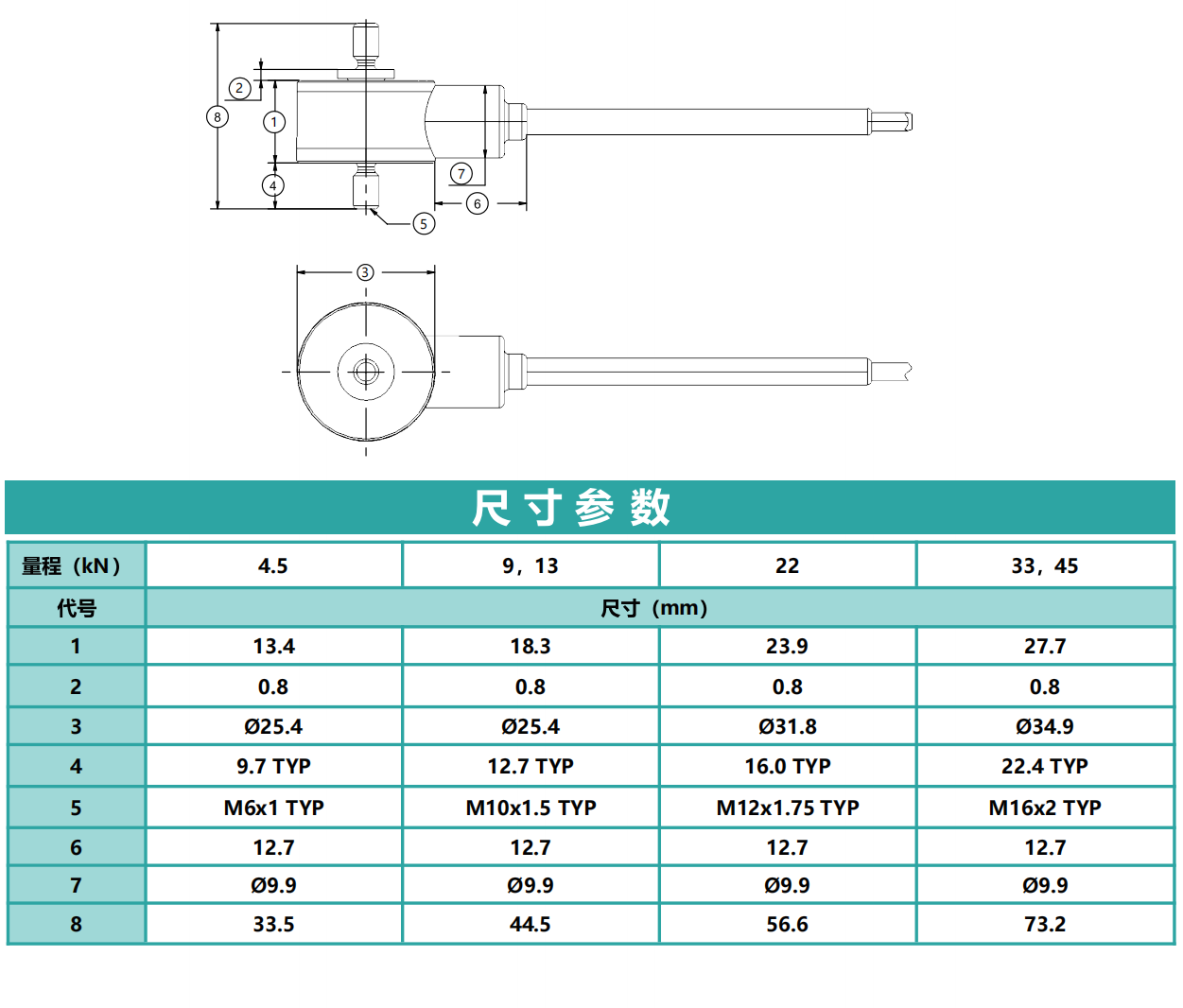 HWMC 拉杆式力传感器