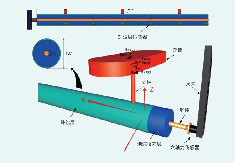 海底隧道实验水下多分量力传感器