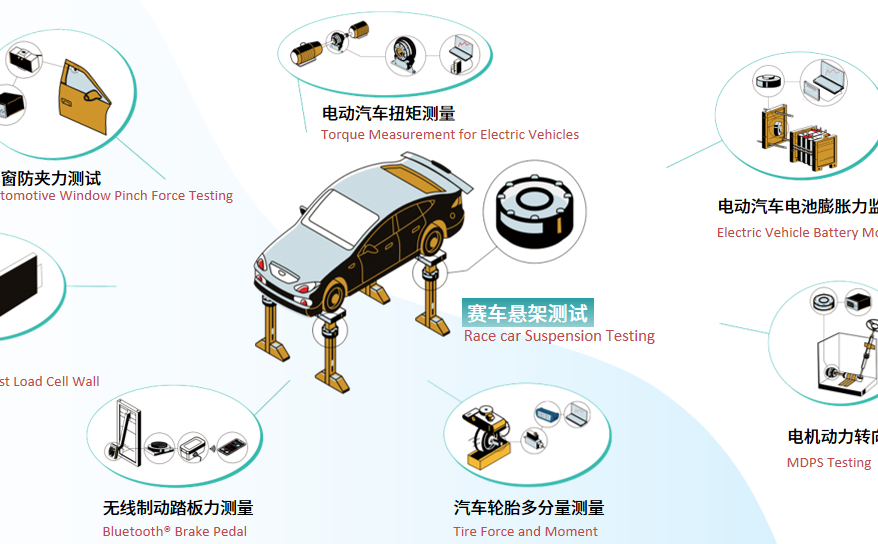【产品资讯】F1赛道上的“速度与激情”，背后离不开这份精准守护！