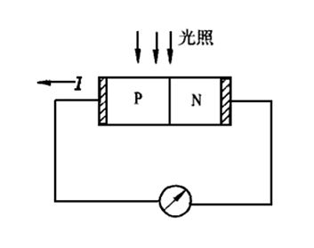 光电传感器的工作原理是什么？一般应用在哪些方面