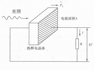 光电传感器的工作原理是什么？一般应用在哪些方面