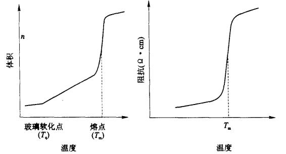 有机传感器敏感材料之一——有机热敏元件材料