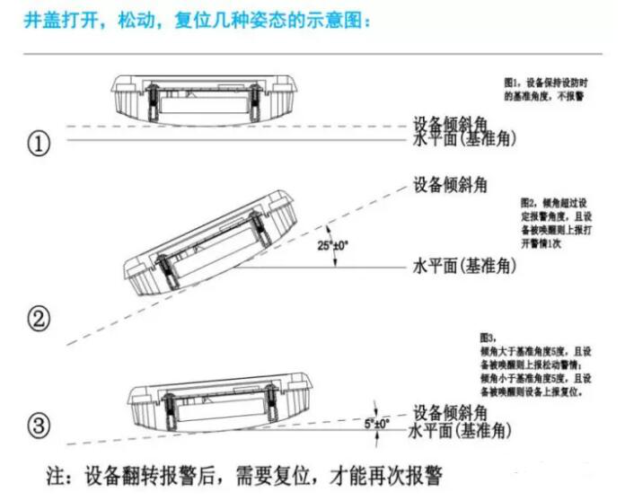 合肥首套基于传感器报警的智能井盖管理系统投用