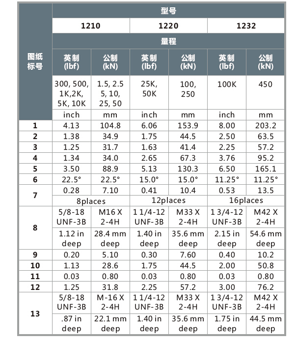 1200标准型