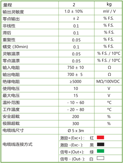 PWS120  微型测力平台