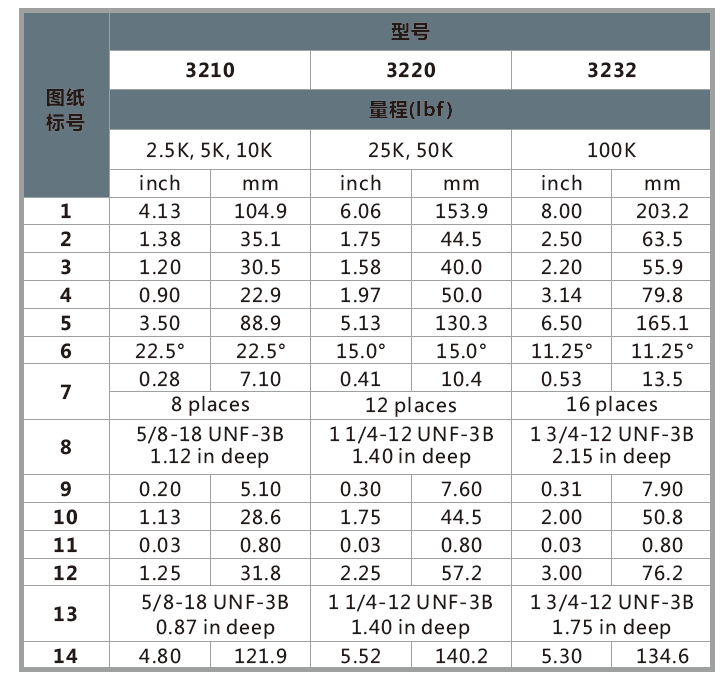 3201钢体单压