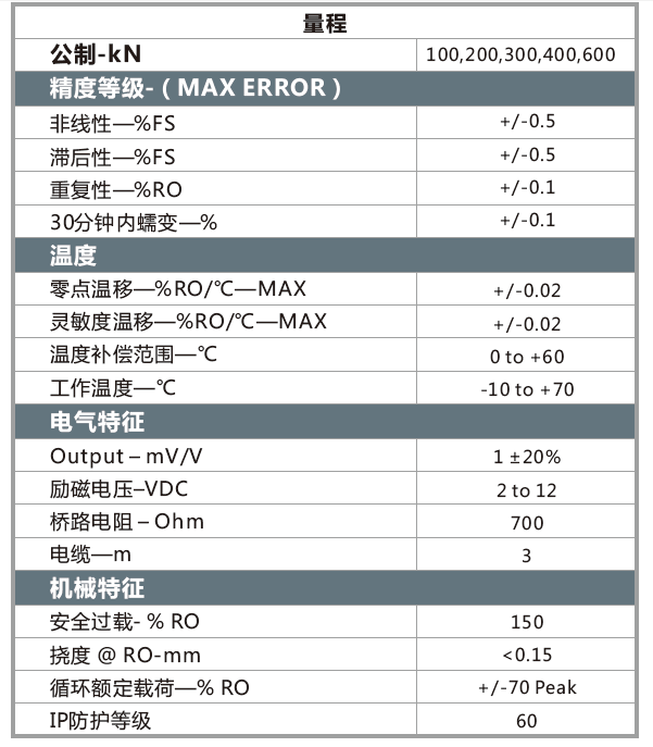 LWFP2参数.png