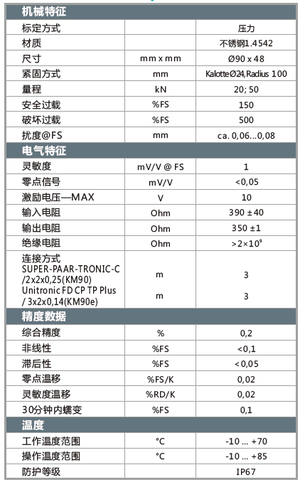 KM90参数.png