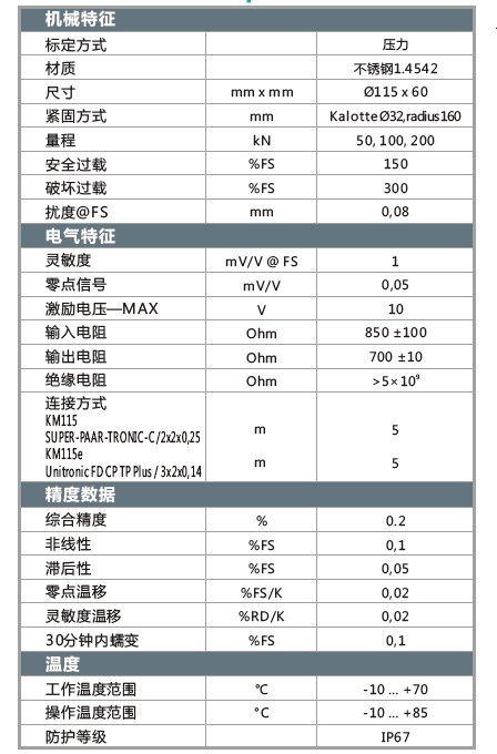 KM115参数.png