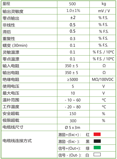 LCP25 销轴力传感器