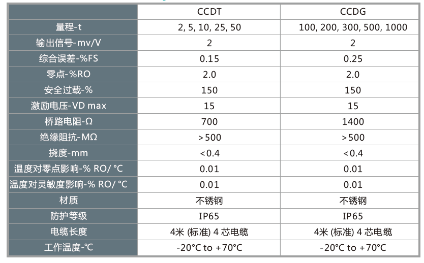 CCD大量程