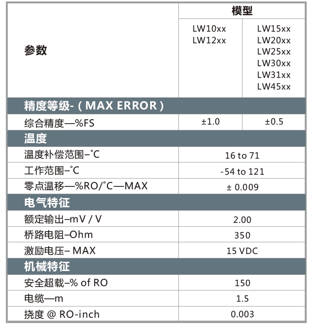 LW参数.png