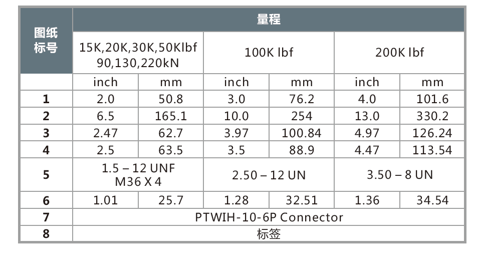 WMCRE柱式拉压