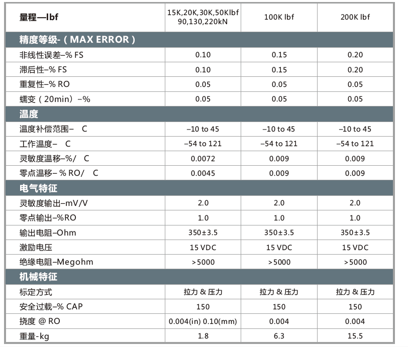 WMCRE参数.png