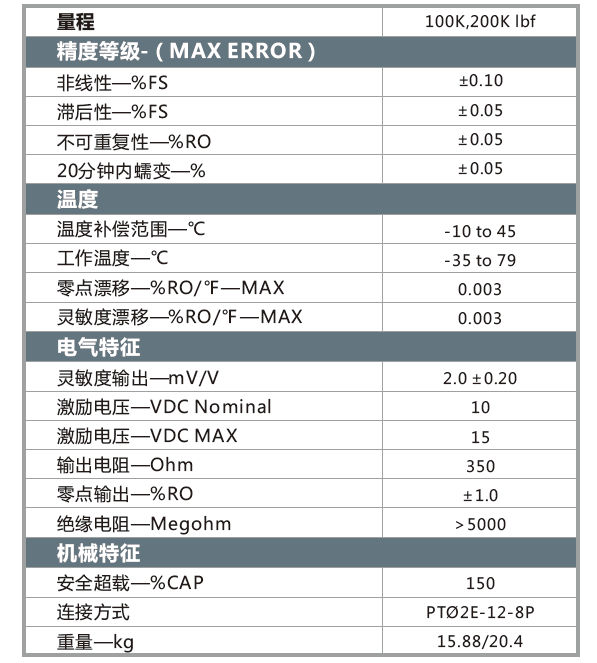 2200参数.png