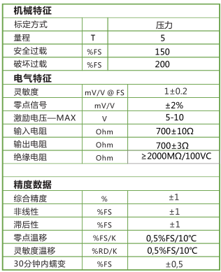 HM236 中空环形力传感器