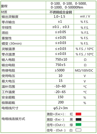 TF98 法兰静态扭矩传感器