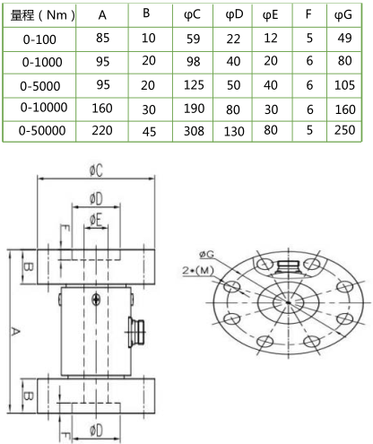 TF98 法兰静态扭矩传感器