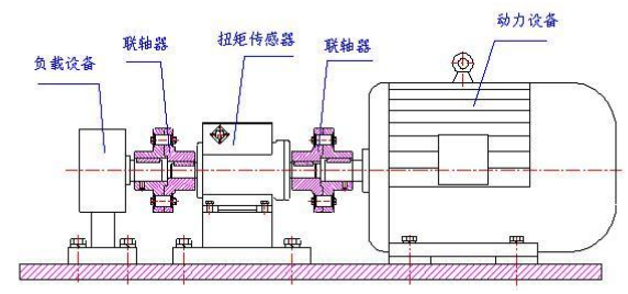 TRDN 动态扭矩传感器