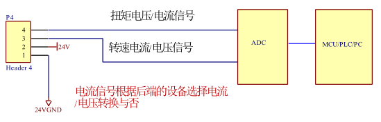 TRDN 动态扭矩传感器