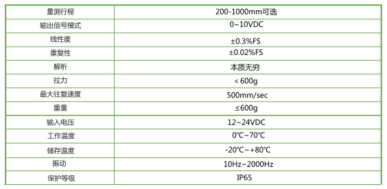 LS-V 拉绳位移传感器