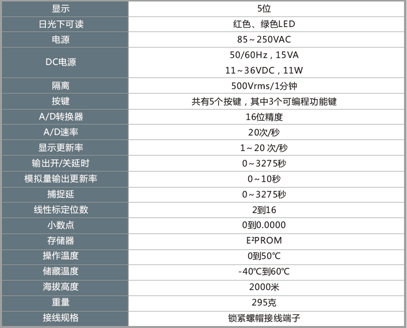 PAX系列