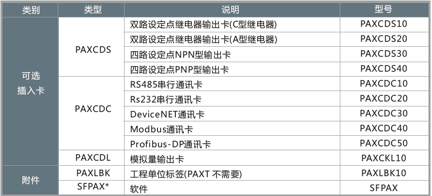 PAX系列