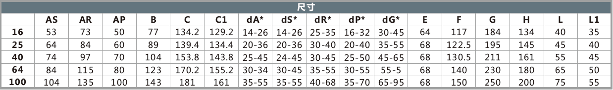 T1法兰动态扭矩