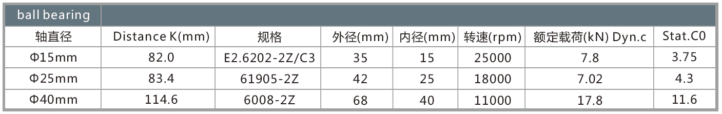 NTCE-3000&4000