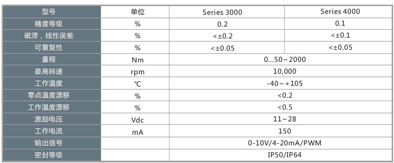 NTCE-3000&4000