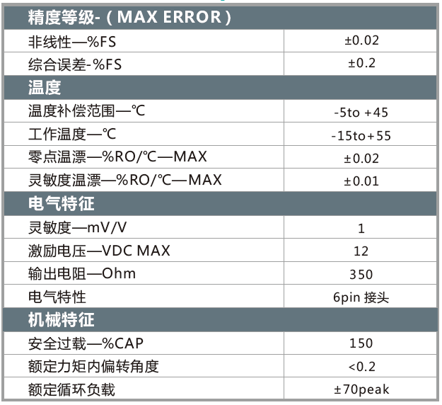 参数.png