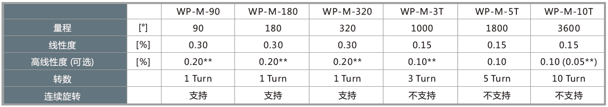 WP/WP-M系列