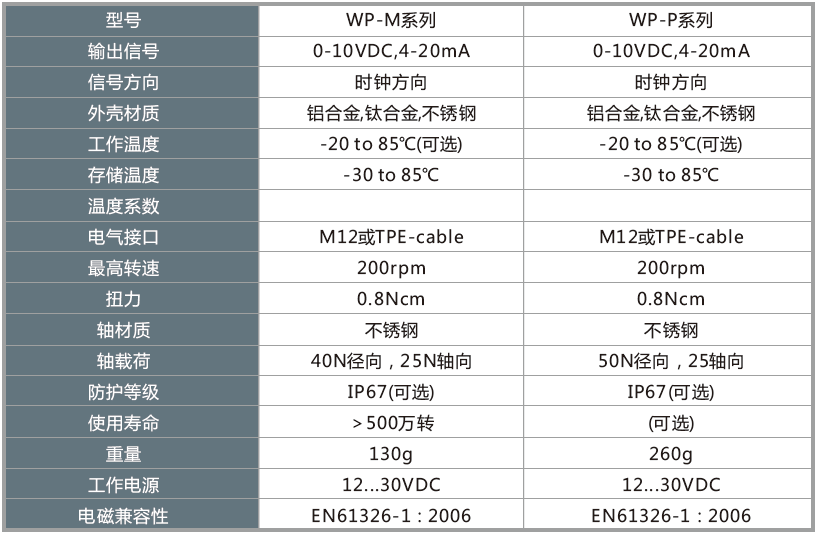 WP/WP-M系列