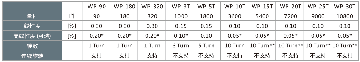 WP/WP-M系列