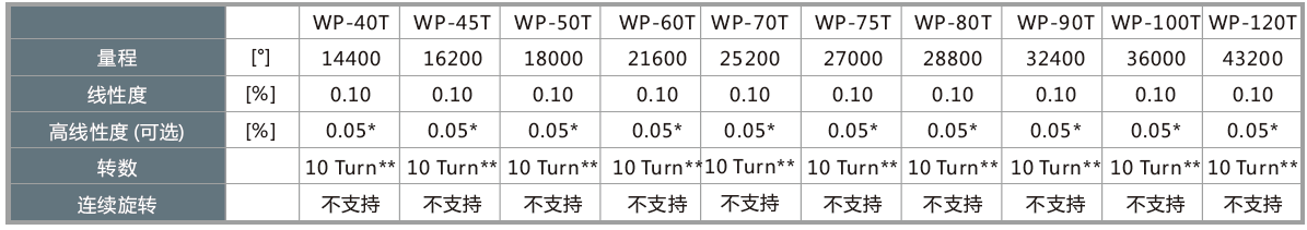 WP/WP-M系列