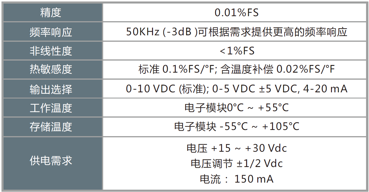 参数.png