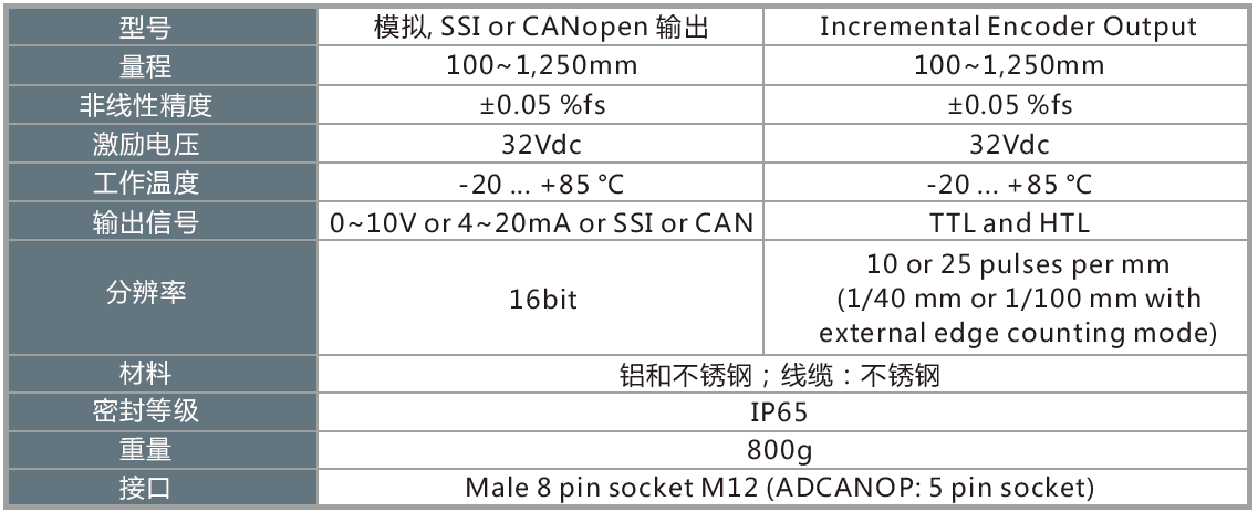 WS10-拉绳位移传感器