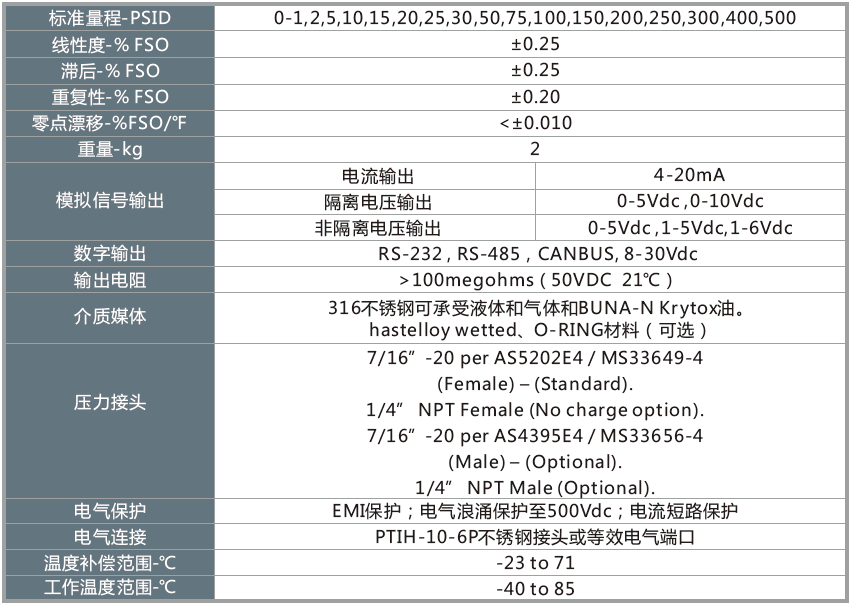 DT14XX差压式